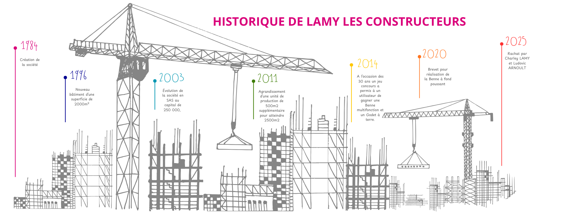 LAMY HISTORIQUE